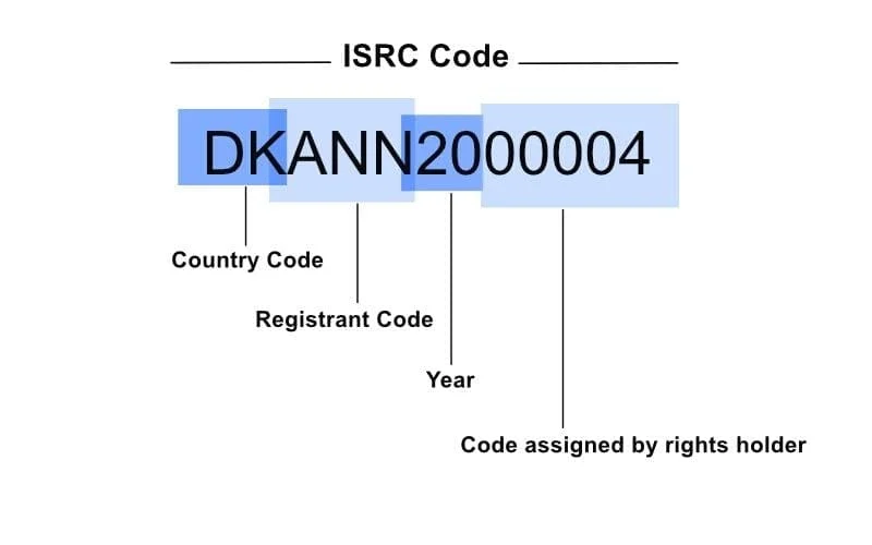 کد ISRC