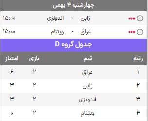 شانس قهرمانی تیم ملی ایران در جام ملتهای آسیا 2023 مجله بدونیم 2