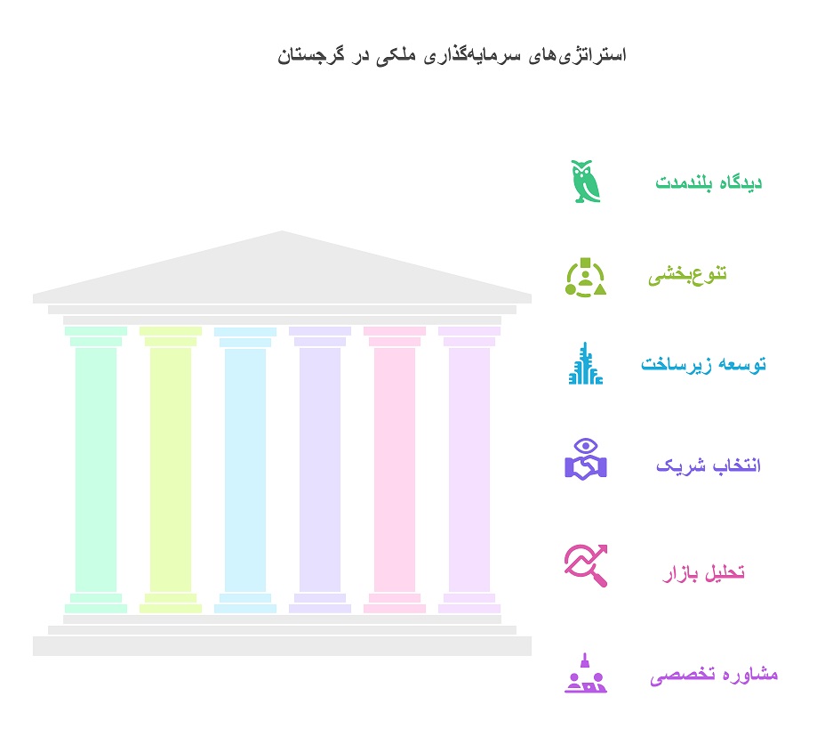 شرایط خرید ملک در گرجستان برای اتباع ایرانی مجله بدونیم 1